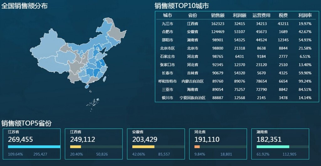 利用FineReport这种专业BI报表工具进行销售报表制作