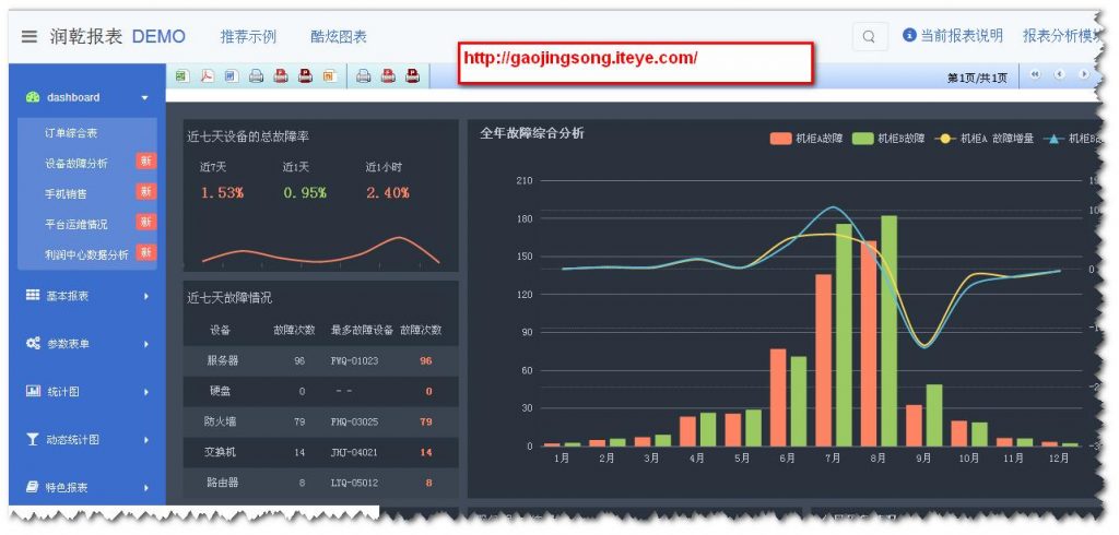 报表软件,报表项目,报表项目软件,数据分析平台,报表系统