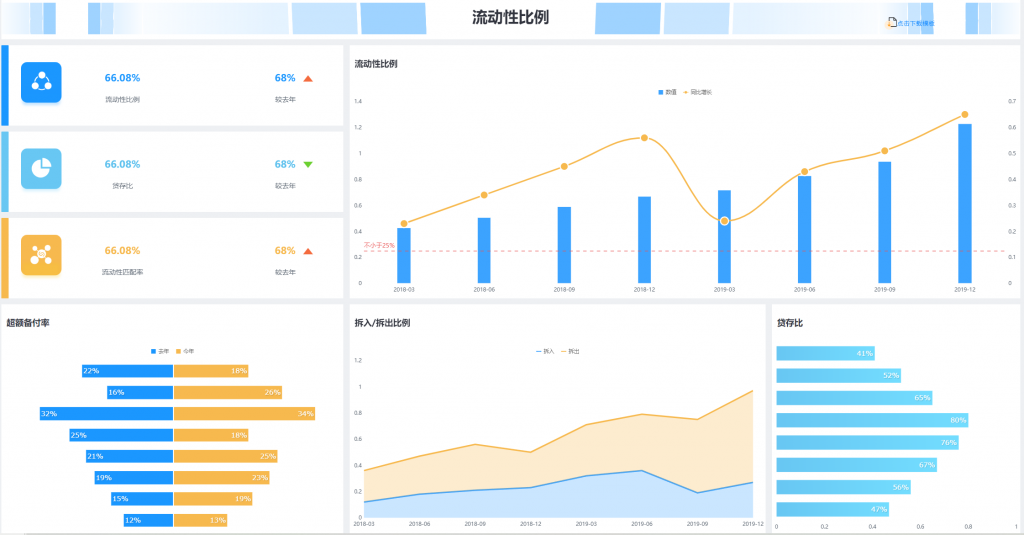 报表工具有哪些,报表工具对比,报表工具排名,birt报表,快乐报表