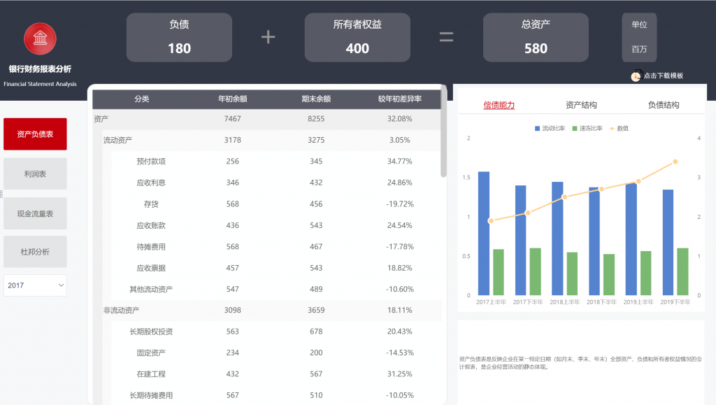 银行财务报表