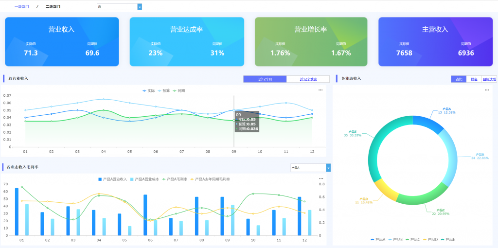 财务报表示例