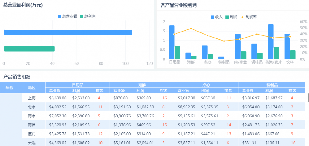 报表开发工具,报表软件排名,excel超链接,报表填报工具