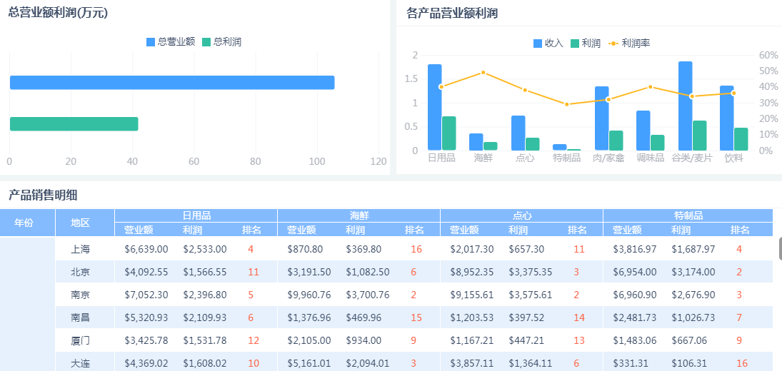 报表管理,企业报表管理,集中的报表中心,报表发布流程