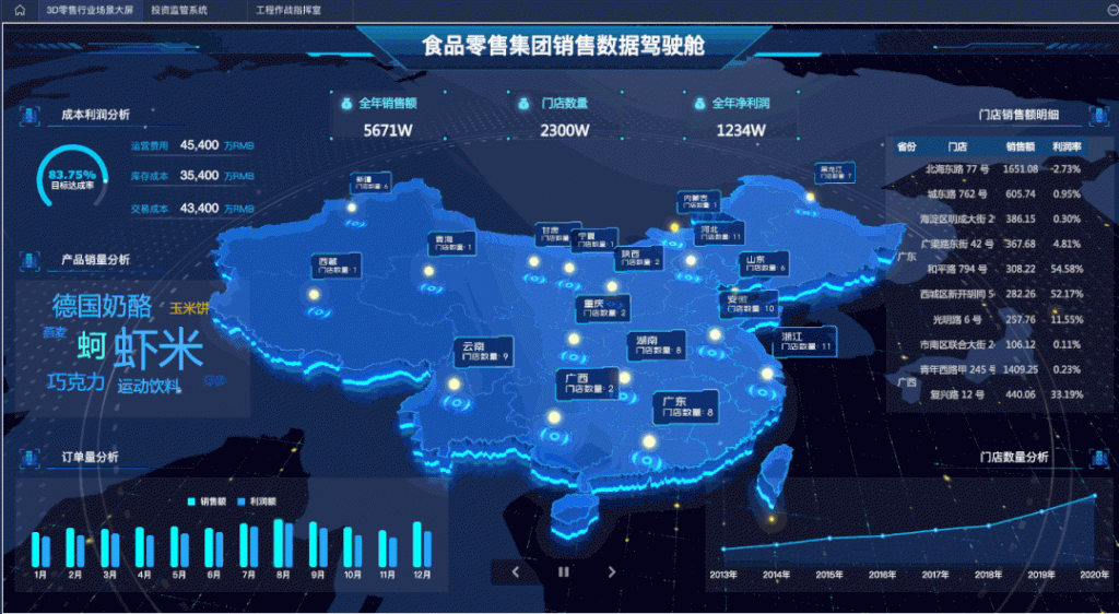 数据可视化图表,可视化图表插件,图表模板,柱形图模板