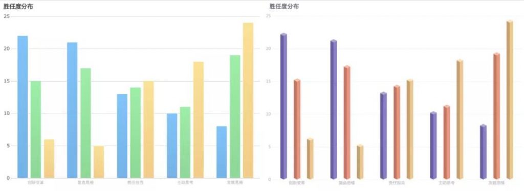 数据可视化图表,可视化图表插件,图表模板,柱形图模板