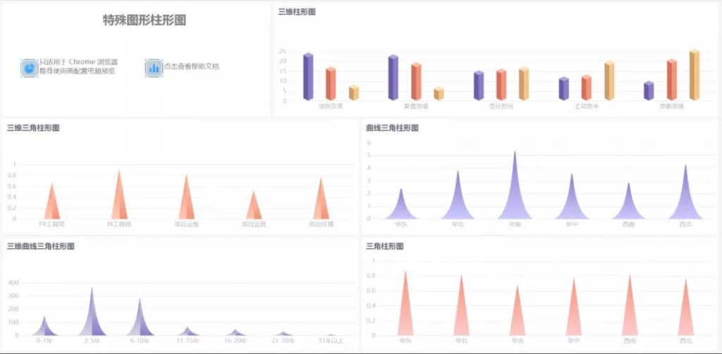 数据可视化图表,可视化图表插件,图表模板,柱形图模板