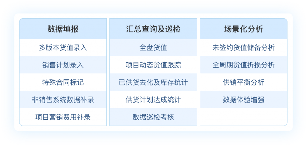 住宅开发行业数据解决方案