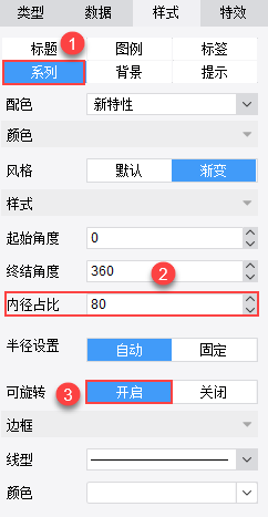 饼图样式选择系列，修改内径占比为80，开启可旋转功能。