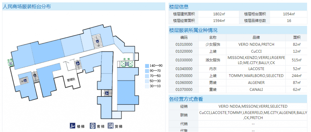 FineRepor采取用户自定义地图图片，可以选用内置地图，也可以自己上传地图图片，然后自定义绑定数据的方式，完美解决自定义区域地图、自定义门店分布、自定义场所分布、自定义业务区域的难题。