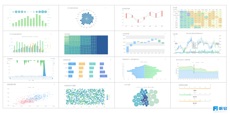 这么多常用的图表类型，你都知道怎么用吗？