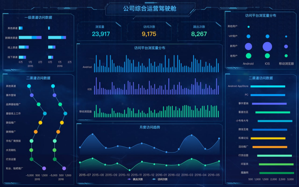 这个财务报表软件免费版就是——FineReport，可以让你快速搞定企业财务报表需求！