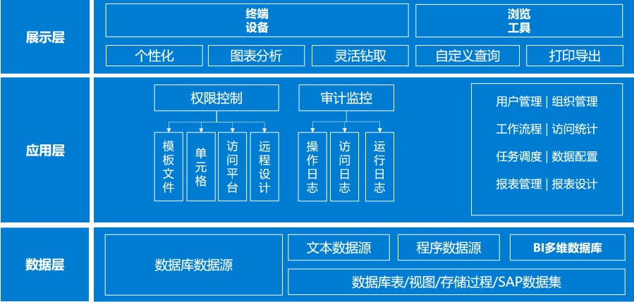 FineReport产品功能结构