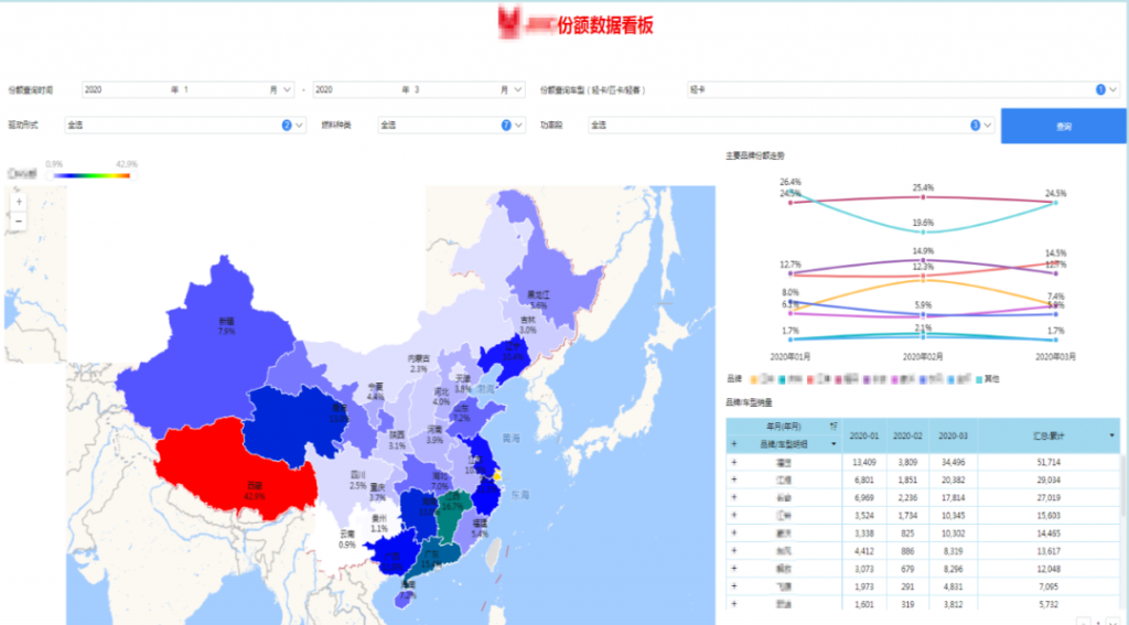 市场份额情况分析查询