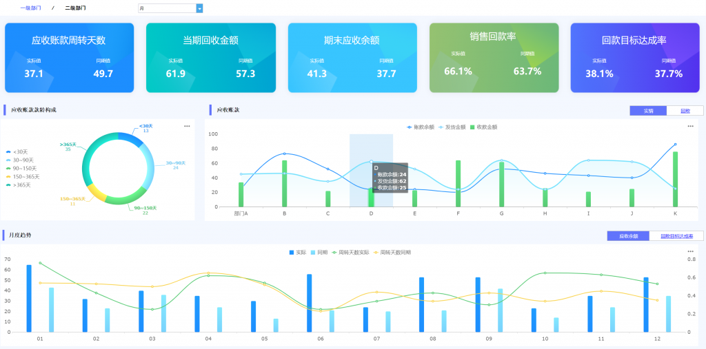 运营能力-应收账款分析