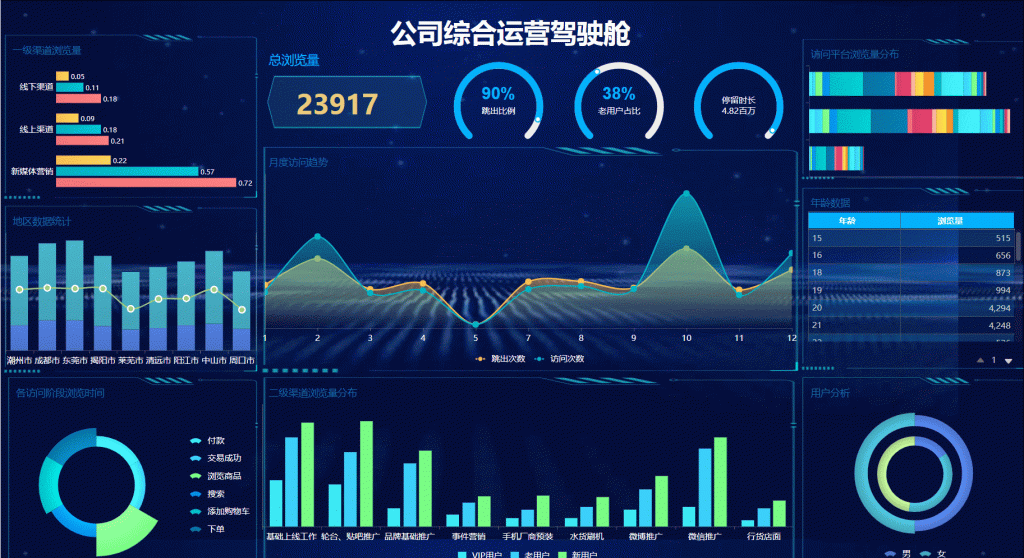 用Finereport做的公司综合运营驾驶舱