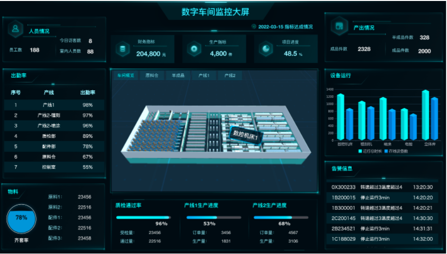 用FineReport制作的制造加工行业企业报表