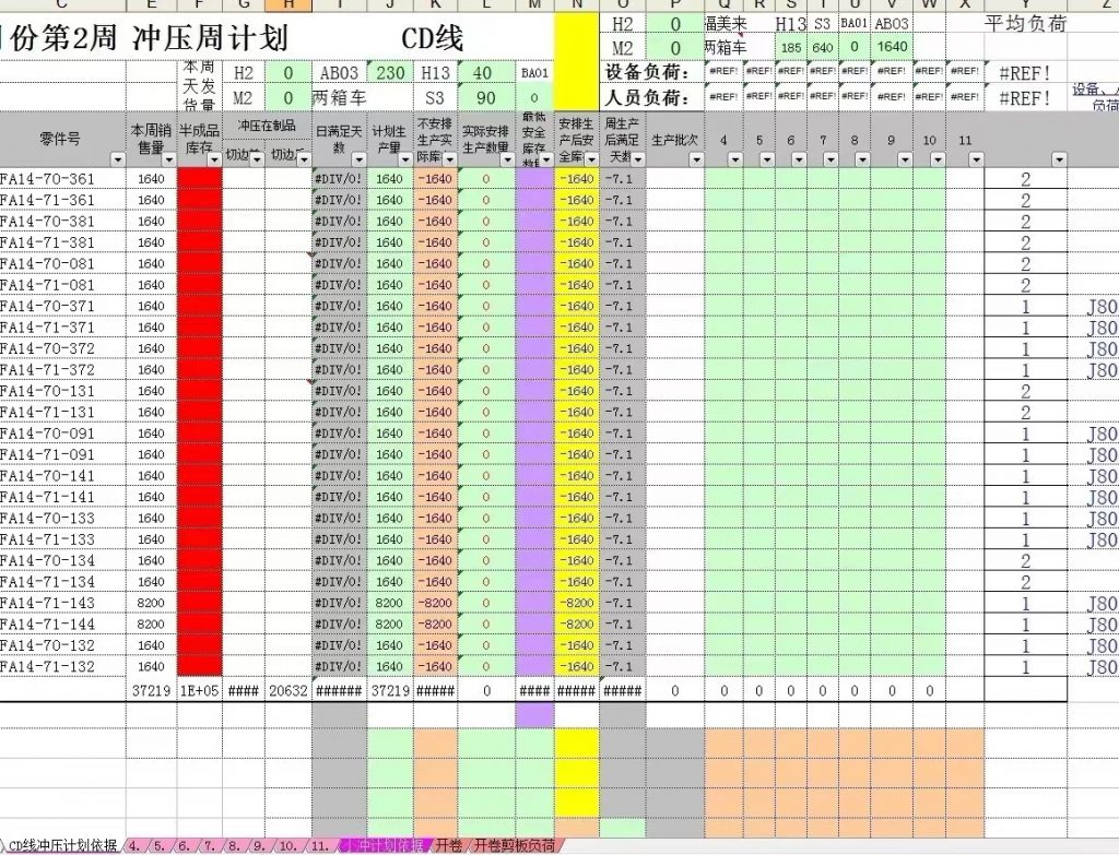 做过表格的人可能都经历过一件痛苦的事——制作复杂报表...