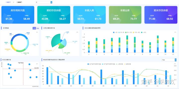 被领导盛赞的汇报中的一张图，确实做得不错