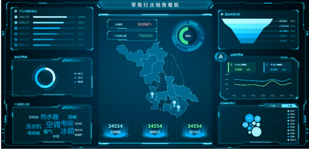 用FineReport制作的批发零售行业企业报表