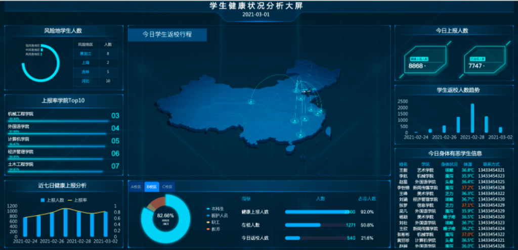 用FineReport制作的教育培训行业企业报表