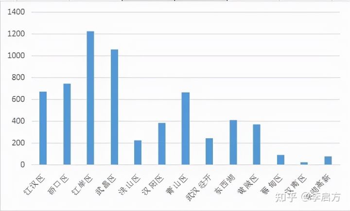 再对比一下我们常常放进汇报里面的图片,好像确实差强人意,也没办法直接从图中得出有用的信息。