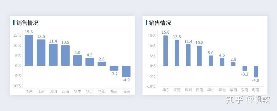 技巧2：在页面中要有合理的留白