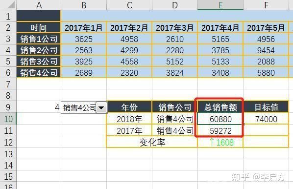 用excel做的平平无奇的图表