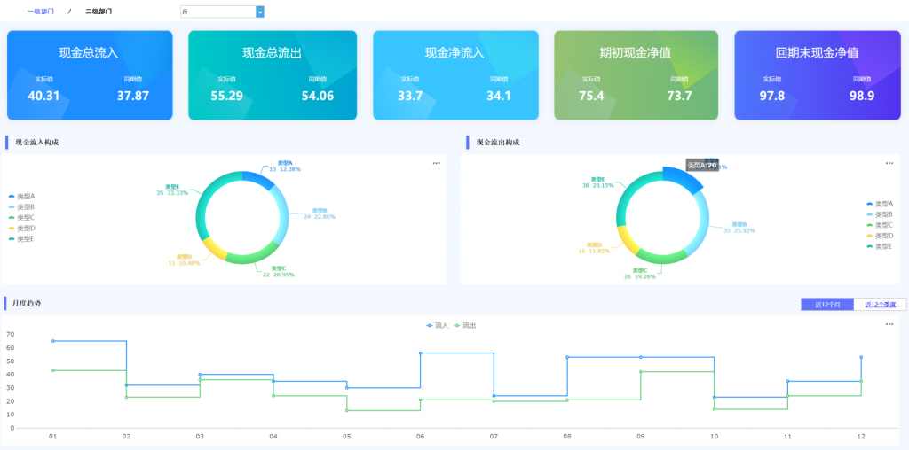 运营能力-现金流分析