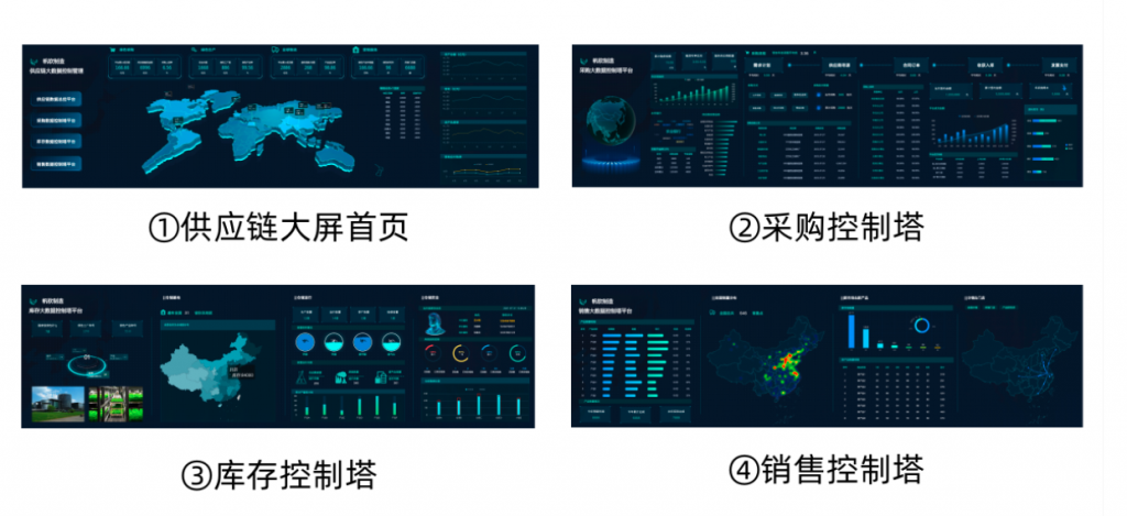 用FineReport制作的采购数据展示大屏