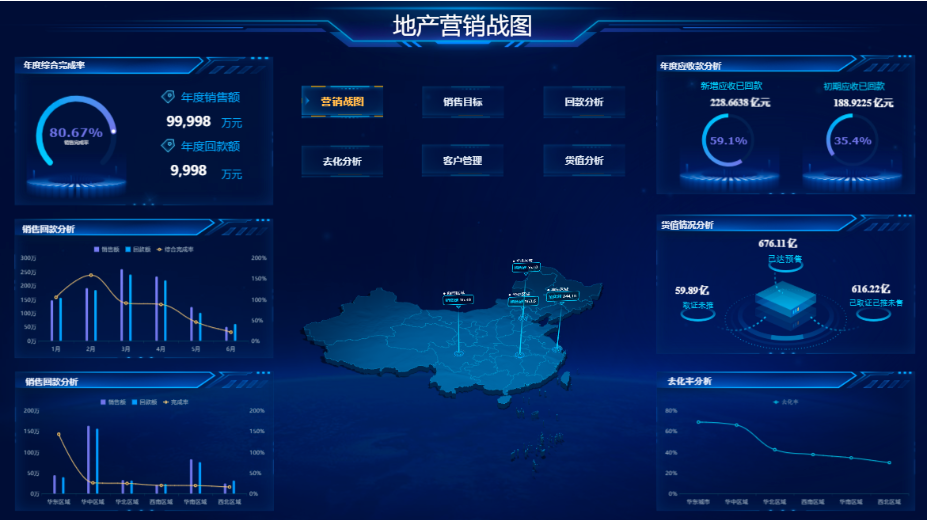 用FineReport制作的建筑地产行业企业报表