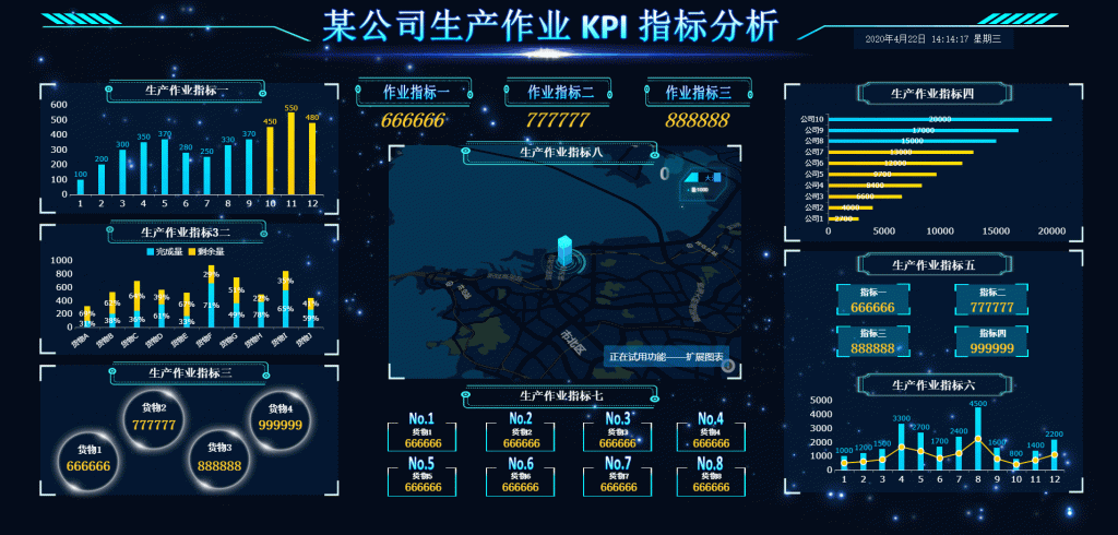 用FineReport做的KPI指标分析