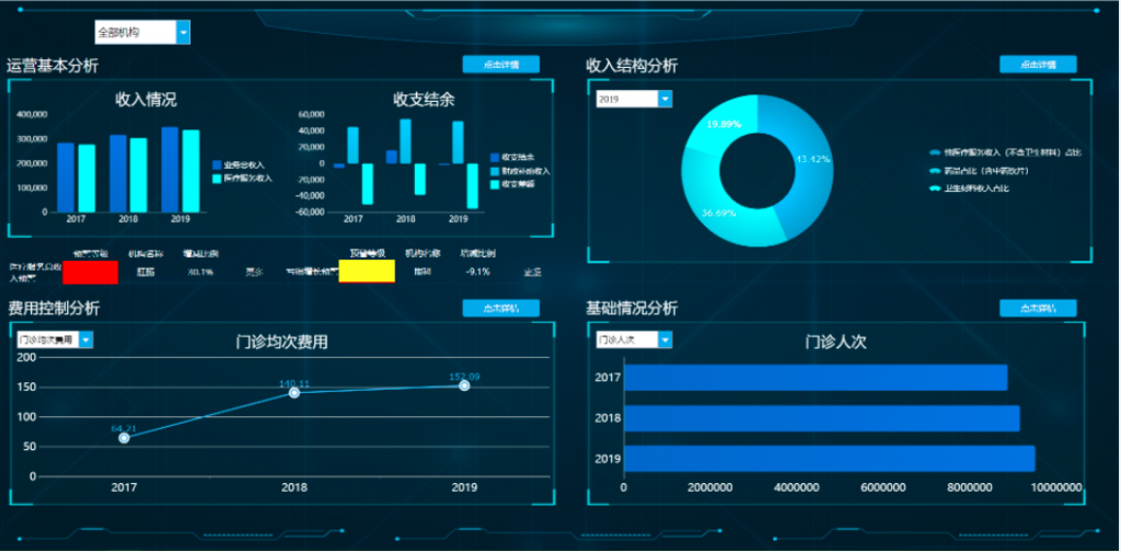 用FineReport制作的医疗医药行业企业报表