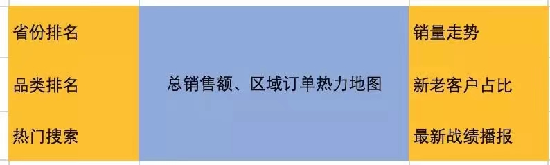 仔细琢磨了一下,大概设计了如下布局,中间是主要展示的主题,左右两侧是子主题。