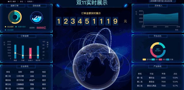 99%的看板,都是由KPI打头阵的