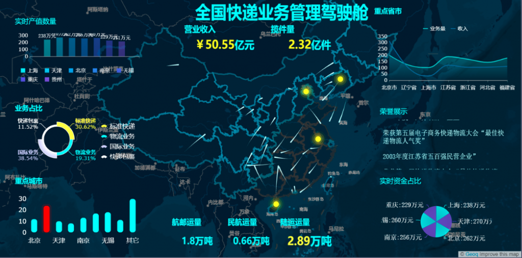 用FineReport制作的交通运输行业企业报表