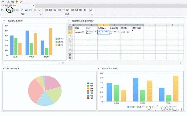 FineReport是如何制作报表的呢？它采用的也是类excel设计，但更加简单易用。