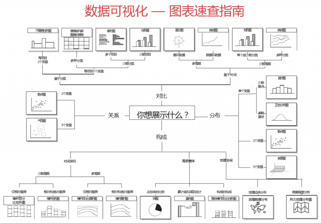 数据可视化-图表速查指南