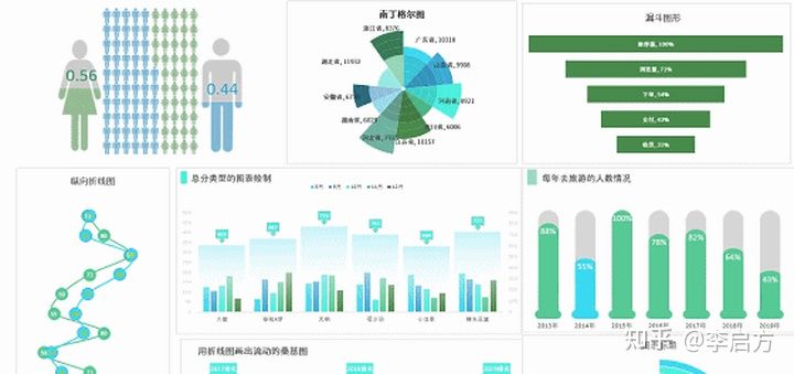 Excel能做出精美的可视化吗？当然能！下面这张图就是用Excel做的。