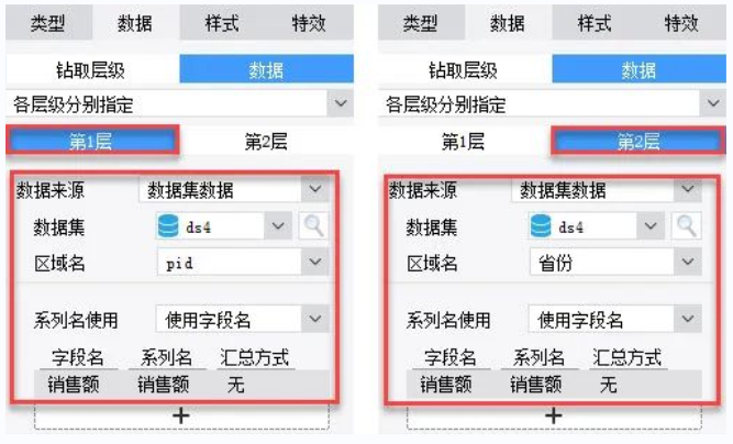 在右侧图表属性表中选择图表属性表-数据-数据，下拉框选择各层级分别指定，数据集改为ds3，如下图所示：