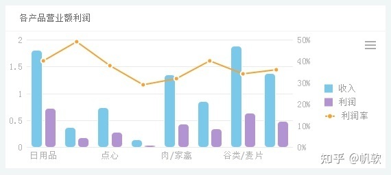 图表的背景色很重要，巧妙使用，可以得到不同的效果。背景色里面，也可以设置间隔或渐变，得到不一般的效果。