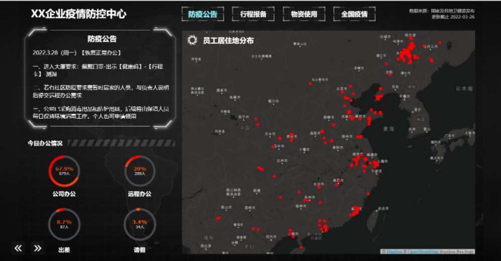 用FineReport制作的居民服务行业企业报表