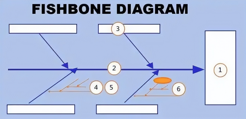 鱼骨图分析法