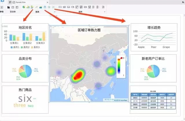 从FineReport设计器的快捷栏中,拖拽合适的元素到画布中,如下示意图所示。