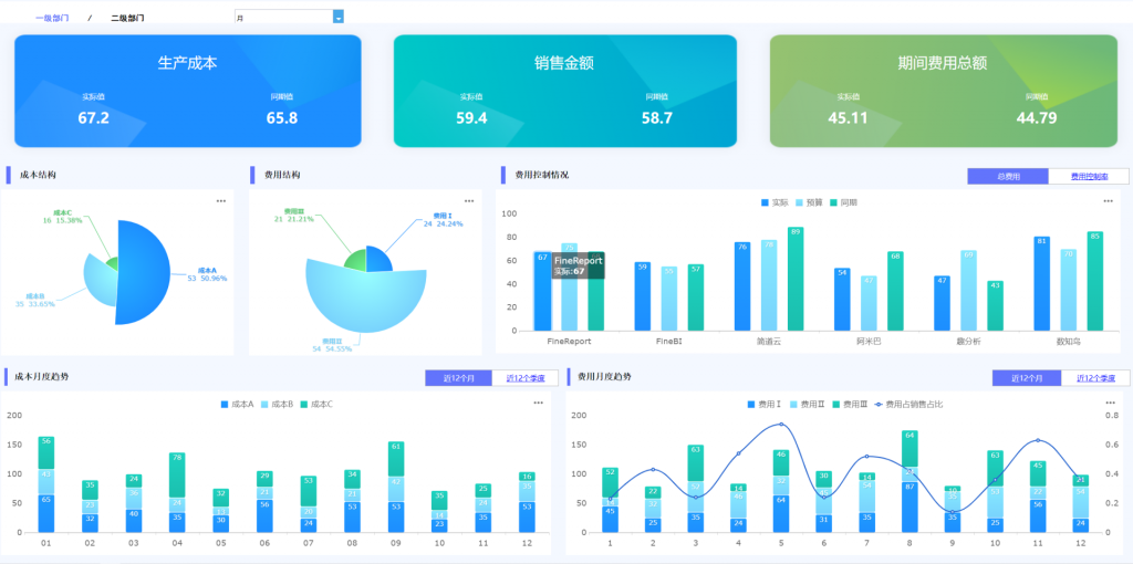 FineReport图表分析示例