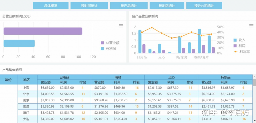 智能报表,Finereport,报表自动化