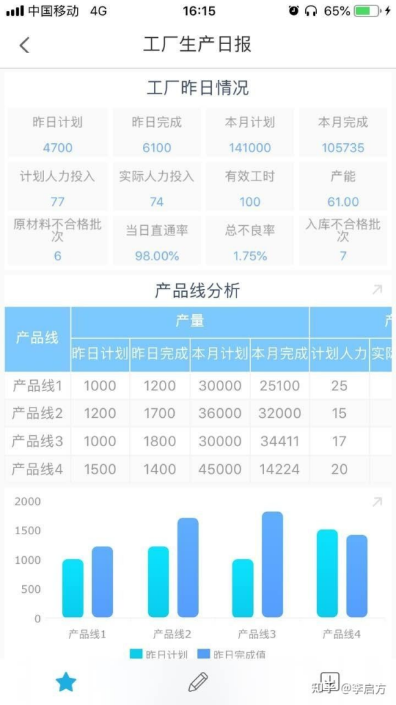 智能报表,Finereport,报表自动化