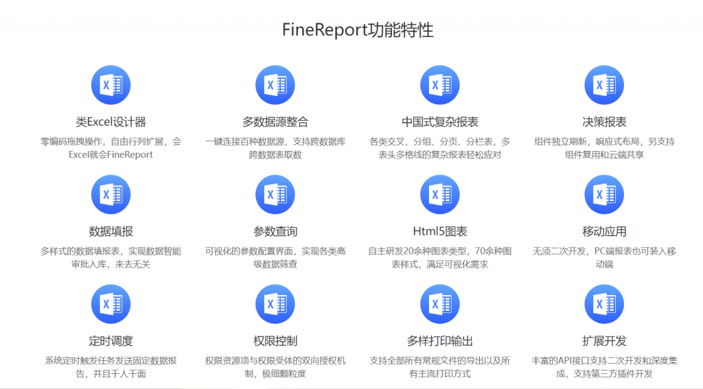 财务报表有哪些?FineReport提供完备的财务数据管理、财务报表制作、报表分析的解决方案，可以快速制作出好看实用的财务分析报表。