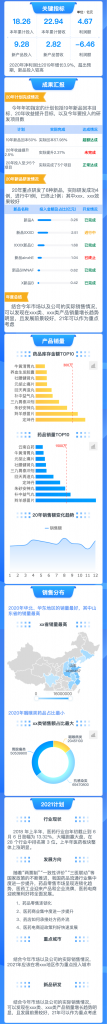 场景三：年/季/月度汇报驾驶舱