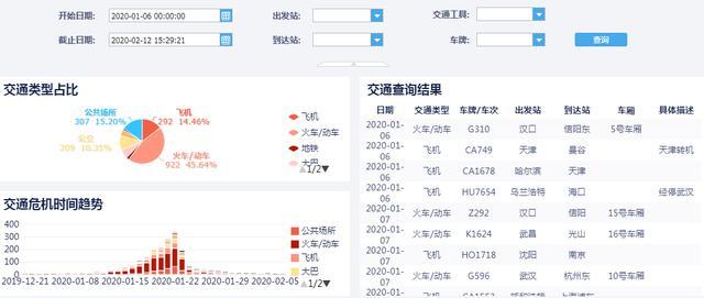 同时，它还能做数据大屏，完全突破了传统Excel复杂死板的报表。