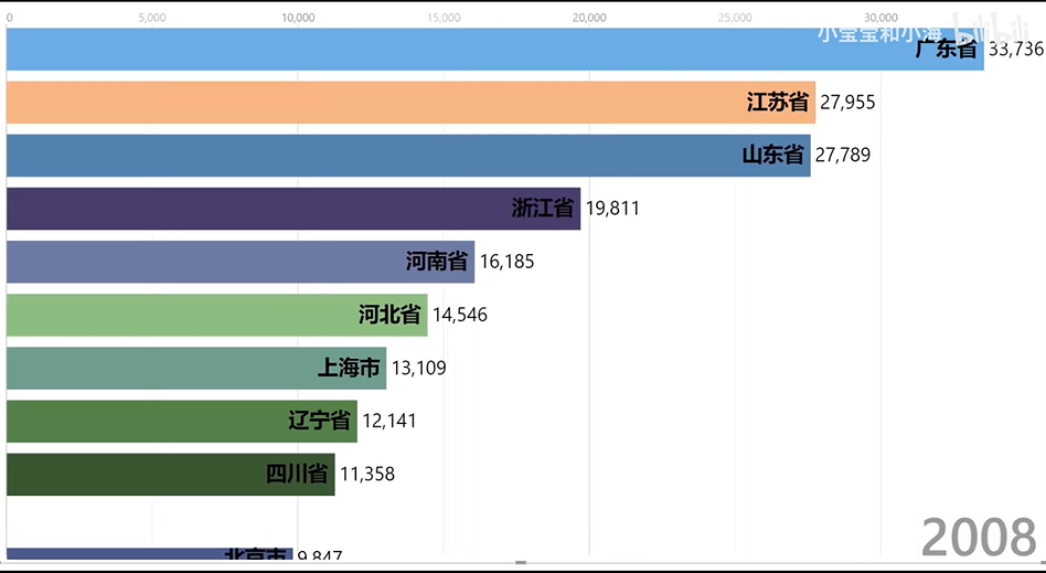 其实这样的视频看起来很高大上，但制作方法并不复杂，下面给大家介绍的两种方式都不需要敲一个代码，话不多说，直接来看！